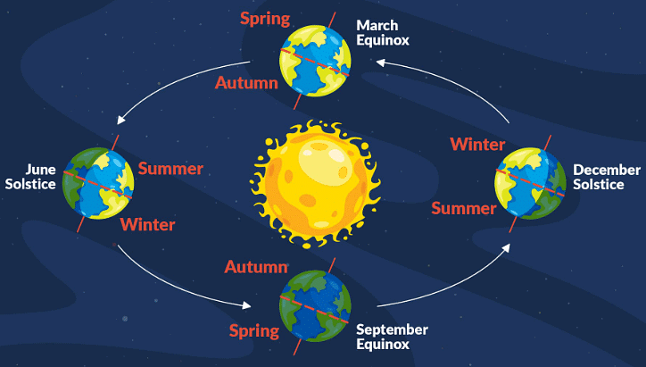 GC Leong Summary: The Earth & The Universe | Geography for UPSC CSE