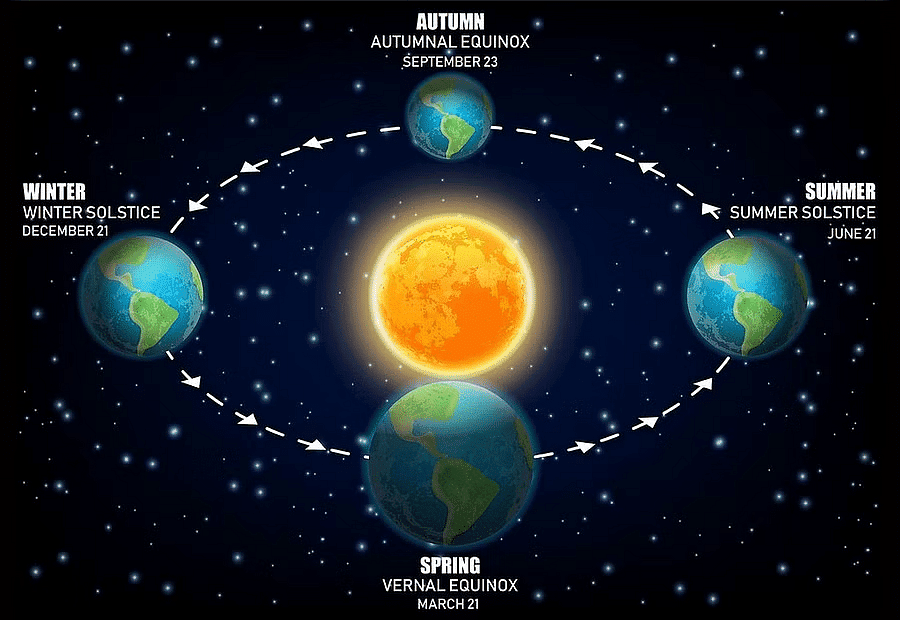 GC Leong Summary: The Earth & The Universe | Geography for UPSC CSE