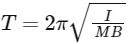 NEET Previous Year Questions (2014-2024): Magnetism & Matter | Physics Class 12