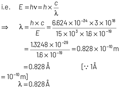 NEET Previous Year Questions (2014-2024): Electromagnetic Waves | Physics Class 12