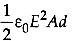 NEET Previous Year Questions (2014-2024): Electrostatics Potential & Capacitance | Physics Class 12