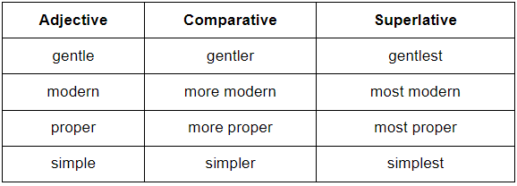 Adjective - 2 | English Grammar Basic - Class 10