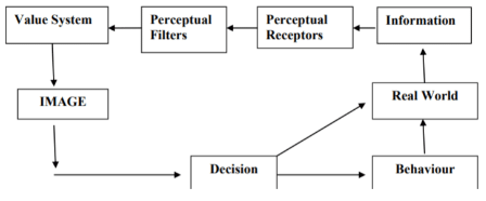 Radical, Behavioural, Human & Welfare Approaches | Geography Optional for UPSC