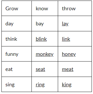 NCERT Solutions for Class 3 English Unit 2 - Bird Talk
