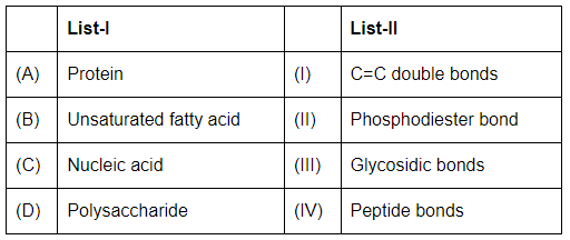 NEET Previous Year Questions (2016-2025): Biomolecules | Biology Class 11