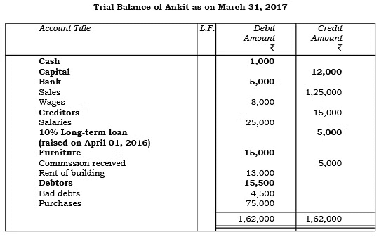 Financial Statements - I Chapter Notes | Accountancy Class 11 - Commerce