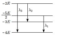 NEET Previous Year Questions (2014-2024): Atoms | Physics Class 12