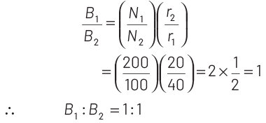 NEET Previous Year Questions (2014-2024): Moving Charges & Magnetism | Physics Class 12