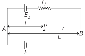 NEET Previous Year Questions (2014-2025): Current Electricity | Physics Class 12