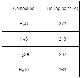 NEET Previous Year Questions (2014-2024): The p-Block Elements (Group 15, 16, 17 & 18) | Chemistry Class 12