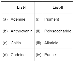 NEET Previous Year Questions (2016-2025): Biomolecules | Biology Class 11