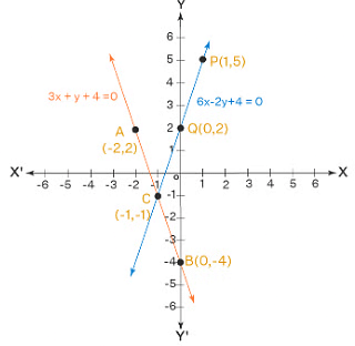 NCERT Exemplar: Pair of Linear Equations in Two Variables- 1 | Mathematics (Maths) Class 10