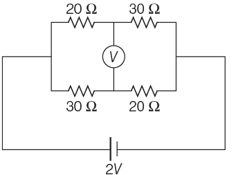 NEET Previous Year Questions (2014-2025): Current Electricity | Physics Class 12