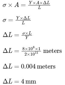 NEET Previous Year Questions (2014-2025): Mechanical Properties of Solids | Physics Class 11