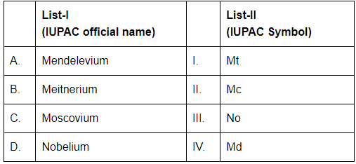 NEET Previous Year Questions (2014-2025): Classification of Elements & Periodicity in Properties | Chemistry Class 11