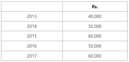 Reconstitution of a Partnership Firm – Admission of a Partner NCERT Solutions | Accountancy Class 12 - Commerce