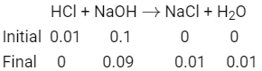 NEET Previous Year Questions (2014-2024): Equilibrium | Chemistry Class 11