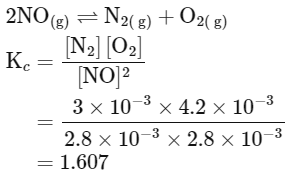 NEET Previous Year Questions (2014-2024): Equilibrium | Chemistry Class 11