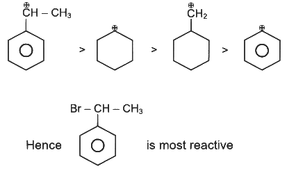 NEET Previous Year Questions (2014-2024): Haloalkanes & Haloarenes | Chemistry Class 12