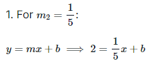 JEE Main Previous Year Questions (2016- 2025): Straight Lines and Pair of Straight Lines