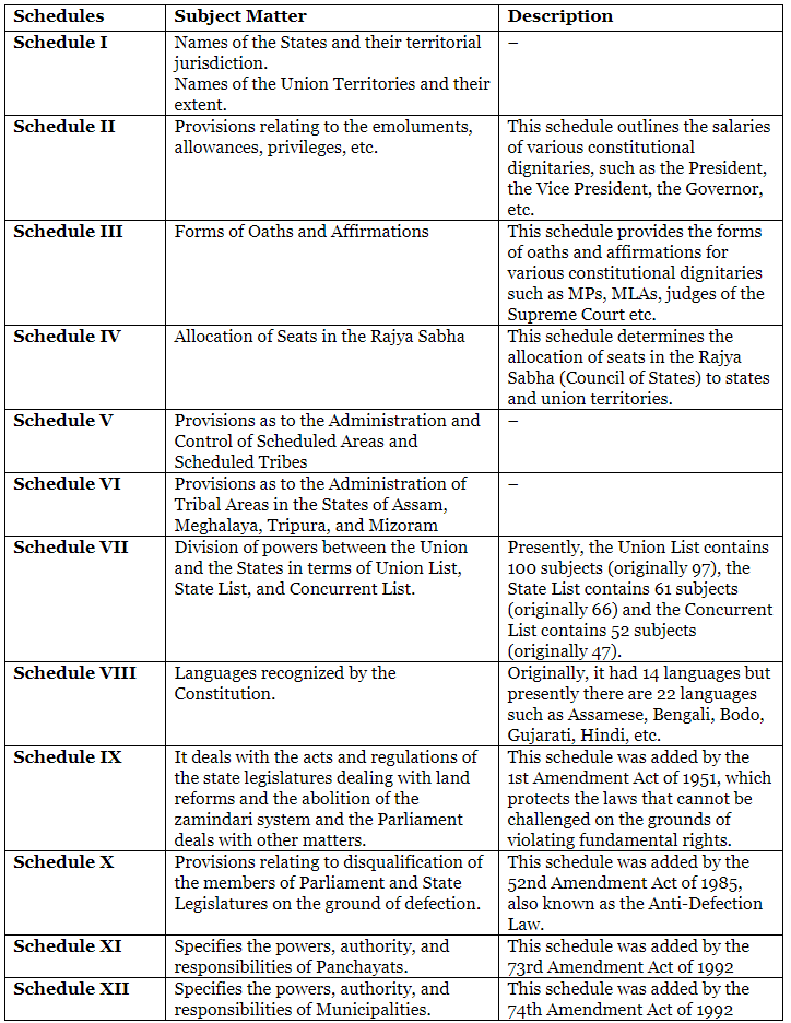 Notes: Constitution | Social Studies & Pedagogy Paper 2 for CTET & TET Exams - CTET & State TET