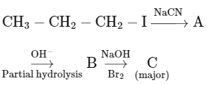 NEET Previous Year Questions (2014-2024): Hydrocarbons | Chemistry Class 11