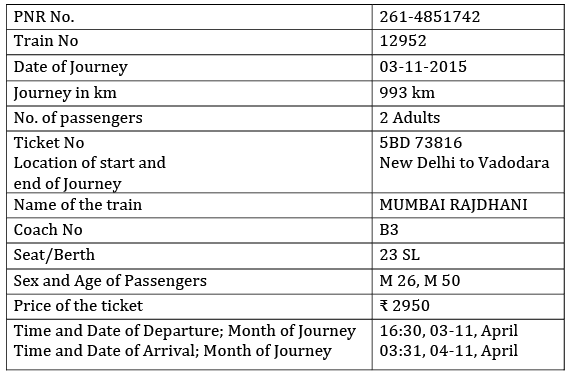Madam rides the Bus NCERT Solutions | English Class 10