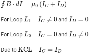 NEET Previous Year Questions (2014-2024): Electromagnetic Waves | Physics Class 12