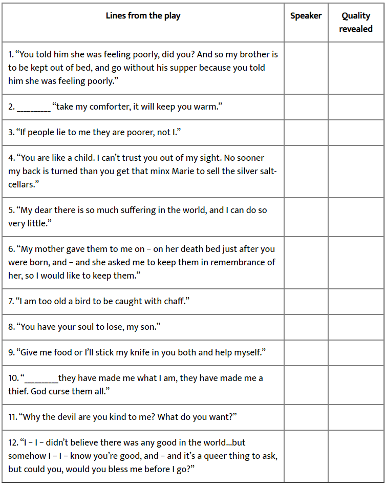 NCERT Solutions for Class 9 English - The Bishop’s Candlesticks