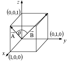 Vector Algebra | Basic Physics for IIT JAM