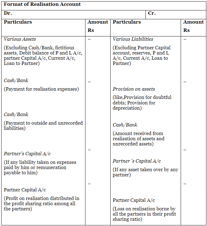 NCERT Solution: Dissolution of Partnership Firm - 1 | Accountancy Class 12 - Commerce