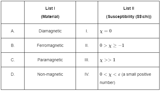 NEET Previous Year Questions (2014-2024): Magnetism & Matter | Physics Class 12