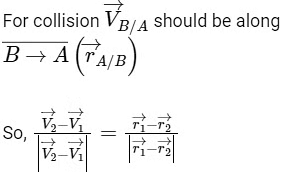 NEET Previous Year Questions (2014-2025): Work, Energy & Power | Physics Class 11