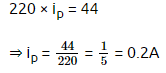 NEET Previous Year Questions (2014-2024): Alternating Current | Physics Class 12