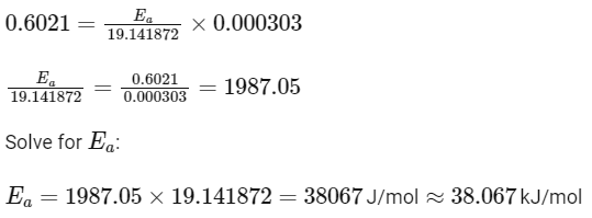 NEET Previous Year Questions (2014-2025): Chemical Kinetics | Chemistry Class 12