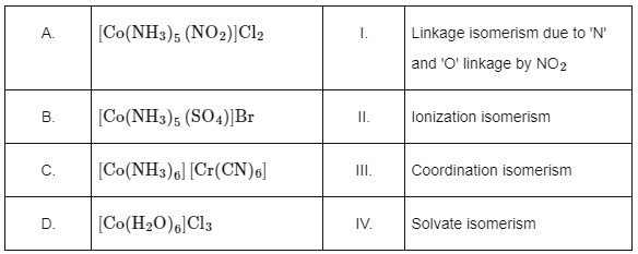 NEET Previous Year Questions (2014-2024): Coordination Compounds | Chemistry Class 12