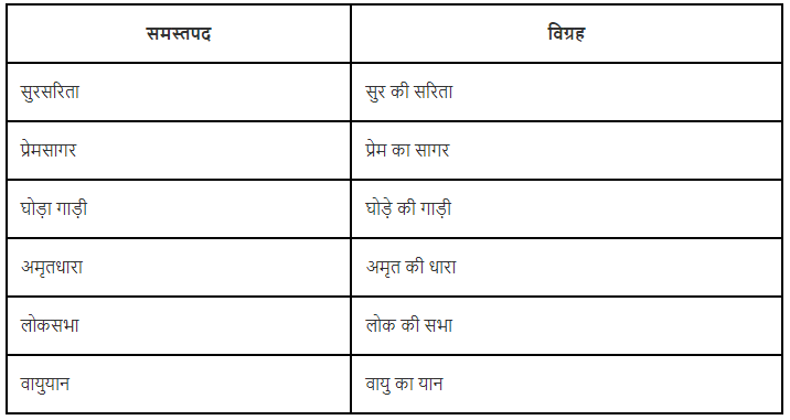 समास क्या है? | Hindi Grammar Class 7