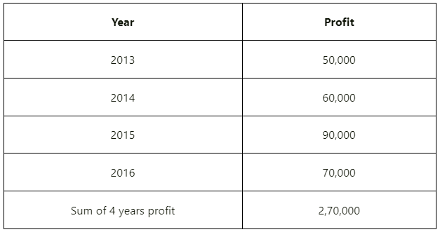 Reconstitution of a Partnership Firm – Admission of a Partner NCERT Solutions | Accountancy Class 12 - Commerce