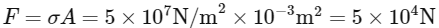 NEET Previous Year Questions (2014-2025): Mechanical Properties of Solids | Physics Class 11