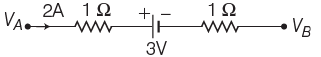 NEET Previous Year Questions (2014-2025): Current Electricity | Physics Class 12