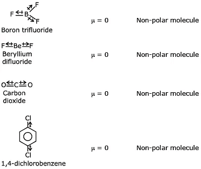 NEET Previous Year Questions (2014-2025): Chemical Bonding & Molecular Structure | Chemistry Class 11