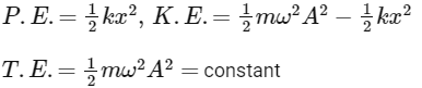 NEET Previous Year Questions (2014-2025): Oscillations | Physics Class 11
