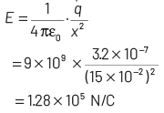 NEET Previous Year Questions (2014-2024): Electric Charges & Fields | Physics Class 12