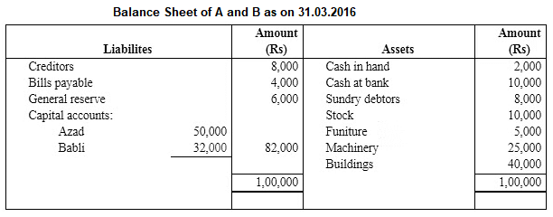 Reconstitution of a Partnership Firm – Admission of a Partner NCERT Solutions | Accountancy Class 12 - Commerce