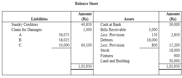 Reconstitution of a Partnership Firm – Admission of a Partner NCERT Solutions | Accountancy Class 12 - Commerce
