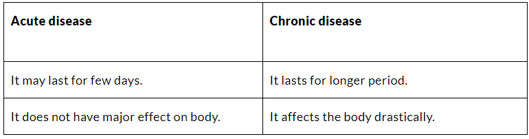 Class 9 Science Question Answers - Why do we fall ill?