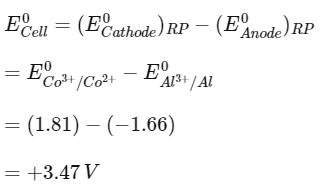 NEET Previous Year Questions (2014-2024): Electrochemistry | Chemistry Class 12
