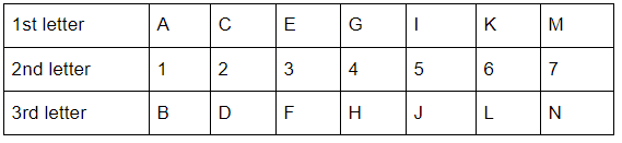 Worksheet Solutions: Patterns | Mathematics for Class 5