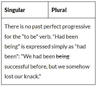 Past Perfect Continuous Tense - Tenses, English Grammar Basics | General Aptitude for GATE - Mechanical Engineering