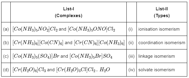 NEET Previous Year Questions (2014-2024): Coordination Compounds | Chemistry Class 12
